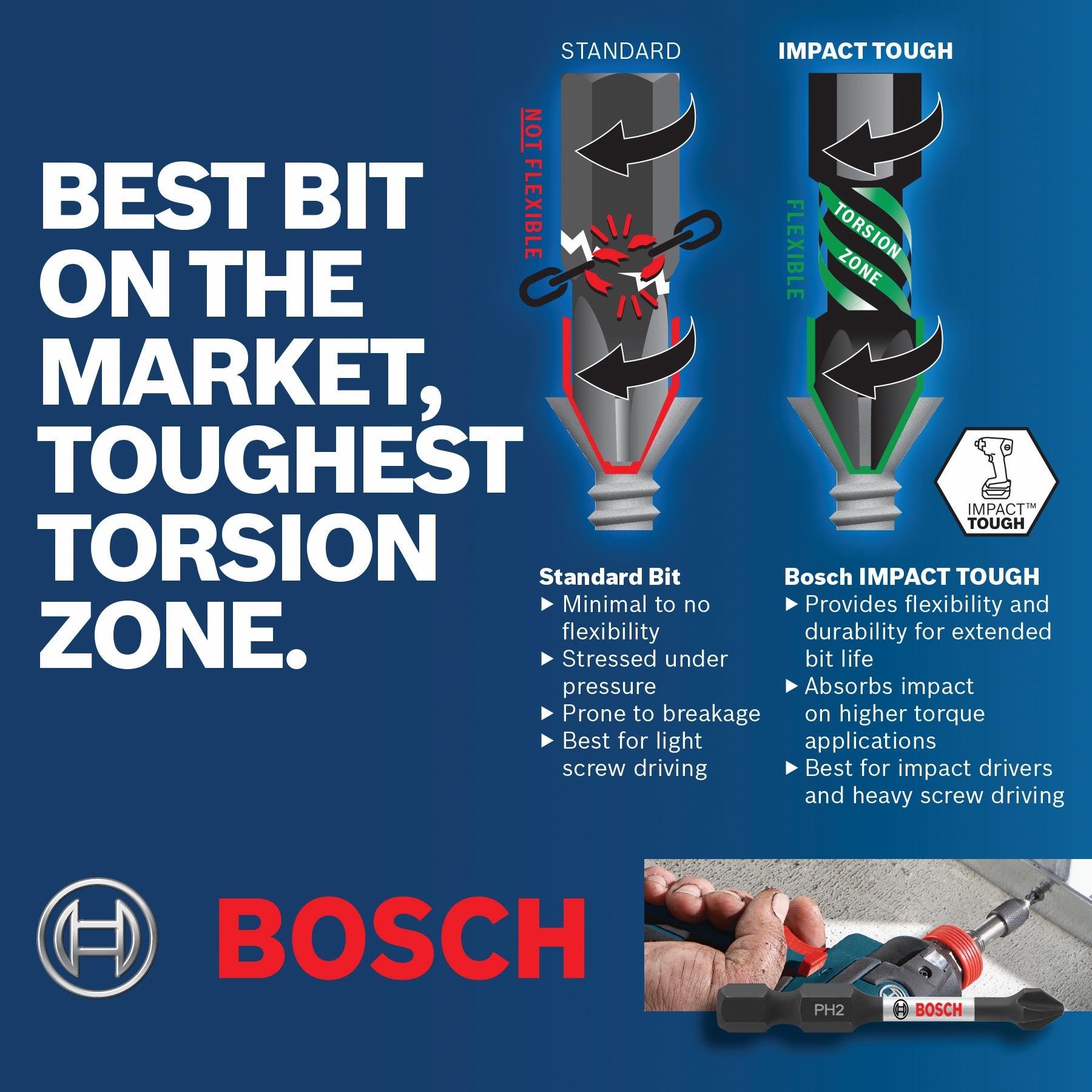 Bosch ddms20 sale